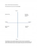 Mapa de Posicionamiento de una marca