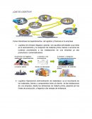Mantenimiento ¿QUE ES LOGISTICA?