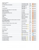 NOVELAS LITERARIAS - Resumen