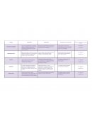 Determinar las necesidades de formación de la empresa