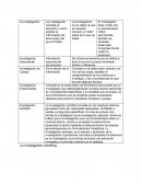 La investigación consiste en descubrir y como ampliar la información del tema sobre del que se habla.