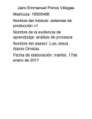 El propósito de un sistema de producción es realizar productos que satisfagan las necesidades del cliente, por ejemplo funcionalidad, calidad, costo y confiabilidad.