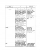 Mercados internacionales PAISES DESARROLLADOS