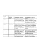 Copia de ANÁLSIS COMPARATIVO DEFINCIONES