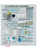 ¿Cuánto cuesta la guerra en Colombia?