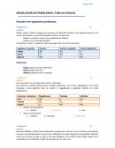 RESOLUCION DE PROBLEMAS: TABLAS LÓGICAS