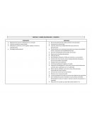 PRÁCTICA 3 - POSIBLE SOLUCIÓN DAFO