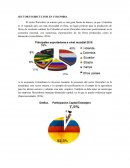 SECTOR FLORICULTOR EN COLOMBIA