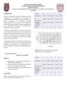 EFECTO DE LA CONCENTRACIÓN DE LA EZIMA Y EL PH SOBRE LA VELOCIDAD DE REACCIÓN