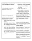 Mitos entorno a las personas con discapacidad cognitiva