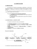 La comunicación. ELEMENTOS DE LA COMUNICACIÓN