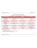 IDENTIFICACION DE PELIGROS Y RIESGOS