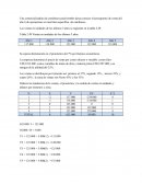 Una comercializadora de camibusos para hombre desea conocer el presupuesto de venta del año 6 de operaciones en una línea específica de camibusos