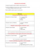 Albañilería básica. El cemento