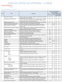 LISTA DE COTEJO DE ENTRADA – 3 AÑOS