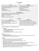 Duelo y melancolía - Freud