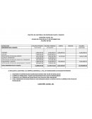 PRACTICA DE AUDITORIA II DE PROPIEDAD PLANTA Y EQUIPOS COMPAÑÍA CARIBE, SRL ESTADO DE SITUACION AL 31 DE DICIEMBRE 2014