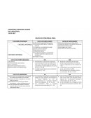 Matriz FODA FACTORES INTERNOS