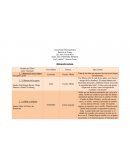 BIBLIOGRAFIA ANOTADA terminada