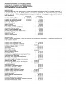 Administración de costos