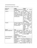 Diferencias entre COCO y COSO