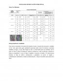 FICHAS DE ZONIFICACION