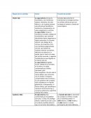 Órgano de los sentidos