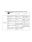 CARACTERÍSTICAS DE LOS SISTEMAS OPERATIVOS WINDOWS 10, LINUX Y MAC.