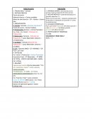 Costos y presupuestos actividad