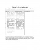 Tabla SQA
