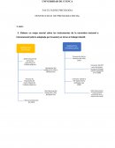 Elabore un mapa mental sobre los instrumentos de la normativa nacional e internacional (sólo la adoptada por Ecuador) en torno al trabajo infantil.