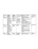 Mala coordinación entre los departamentos de producción y distribución