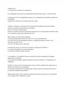 Comunicación oral: en la antigüedad las noticias y los comunicados eran contados al pueblo por los Junglares