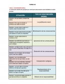 Tipos de desconexión moral