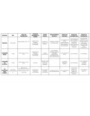 Sociedad y responsabilidad tabla