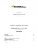 ANÁLISIS DEL PROCESO Y RIESGO CORPORACIÓN UNIVERSITARIA MINUTO DE DIOS FACULTAD DE CIENCIAS EMPRESARIALES ADMINISTRACIÓN EN SALUD OCUPACIONAL