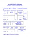LA SIGUIENTE INFORMACION CORRESPONDE A LAS OPERACIONES EFECTUADAS POR LA COMPAÑIA "M" DURANTE EL PERIODO DEL 1 AL 7 DE FEBRERO DEL PRESENTE AÑO.