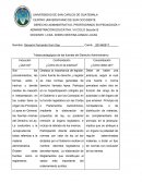 Principios fundamentales del derecho.