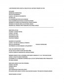 CUESTIONARIO PARA HACER LA SOLICITUD DS 160 PARA TRAMITE DE VISA