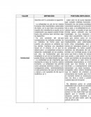 VALOR DEFINICIÓN POSTURA REFLEXIVA