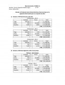 Macroeconomía I (TAREA 1)