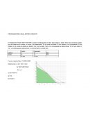 PROGRAMACIÓN LINEAL MÉTODO GRAFICO El restaurante FOOD AND FACTORY