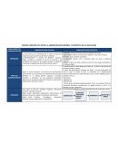 CUADRO COMPARATIVO ENTRE LA ADMINISTRACIÓN GENERAL Y ESPECÍFICA DE LA EDUCACIÓN