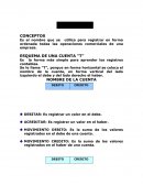 Procesos contables. ESQUEMA DE UNA CUENTA “T”