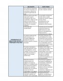 DIFERENCIAS Y/O SIMILITUDES ENTRE LA PROPUESTA POLÍTICA