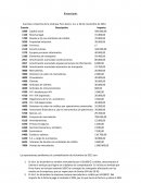 Enunciado. Cuentas e importes de la empresa Puro Acero, S.A