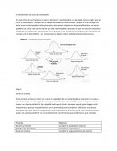 Incertidumbre del ciclo de desempeño