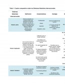 Derecho notarial. Cuadro comparativo sobre los Sistemas Notariales Internacionales