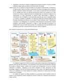 Identifique y describa el modelo de Negocio de la empresa Yanbal a través del modelo CANVAS