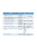 Lista de ordenamientos mercantiles